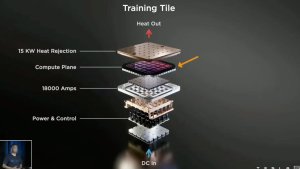 테슬라 도조는 죽지 않았다: AI6로의 전환에 대한 심층 분석